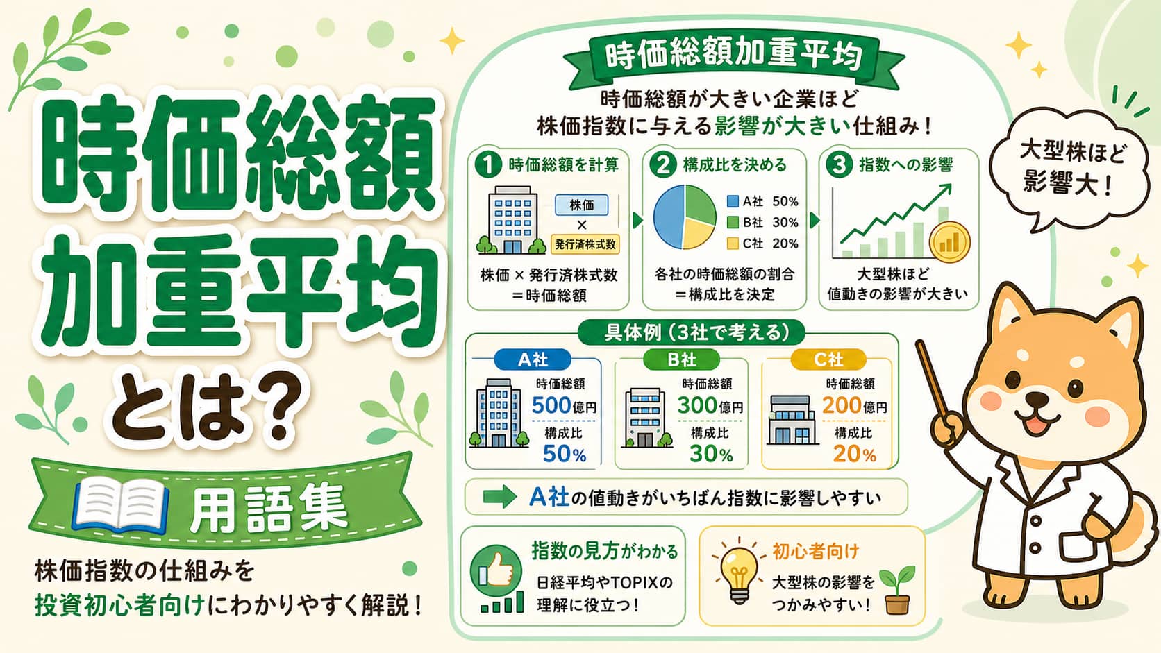 時価総額加重平均とは？株価指数の仕組みを投資初心者向けに解説【用語集】アイキャッチ画像