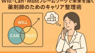 【Will・Can・Mustフレームワークで未来を描く】20代、30代の薬剤師のためのキャリア整理術
