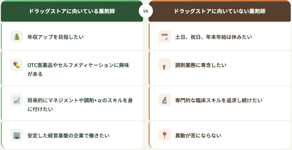 ドラッグストア転職に向いている人向いていない薬剤師を説明