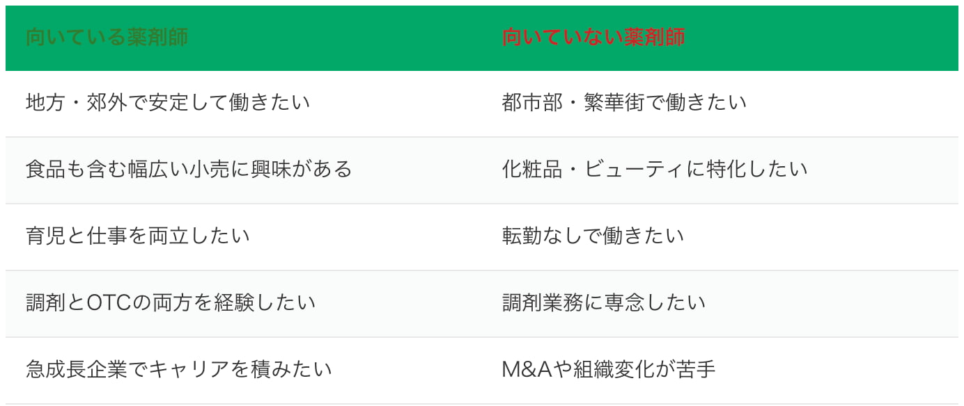 クスリのアオキ向いている薬剤師、向いていない薬剤師の特徴を記載
