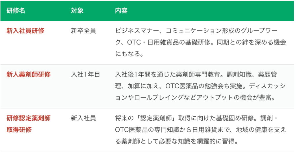 クスリのアオキの薬剤師向けの研修は新入社員研修、新人ん薬剤師研修、研修認定薬剤師研修があります。