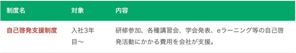 クスリのアオキ自己啓発支援家制度の説明